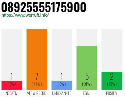 Rufnummer 08925555175900 Telefonnummer 08925555175900