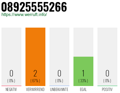 Telefonnummer 08925555266