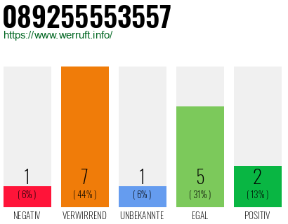 Rufnummer 089255553557 Telefonnummer 089255553557