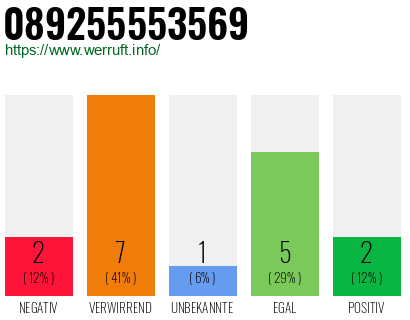 Rufnummer 089255553569 Telefonnummer 089255553569