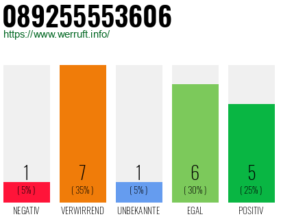 Rufnummer 089255553606 Telefonnummer 089255553606
