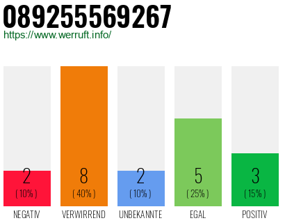 Rufnummer 089255569267 Telefonnummer 089255569267
