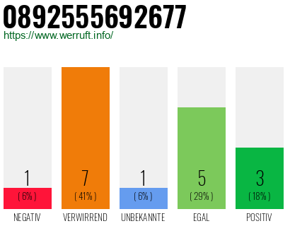 Rufnummer 0892555692677 Telefonnummer 0892555692677