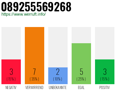 Rufnummer 089255569268 Telefonnummer 089255569268