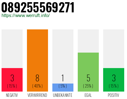 Rufnummer 089255569271 Telefonnummer 089255569271