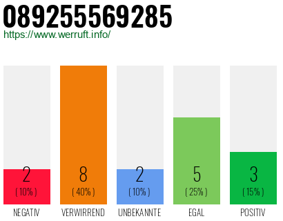 Rufnummer 089255569285 Telefonnummer 089255569285