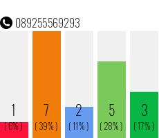 Telefonnummer 089255569293