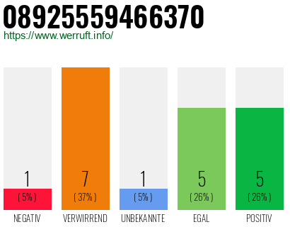 Rufnummer 08925559466370 Telefonnummer 08925559466370