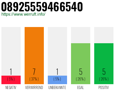 Rufnummer 08925559466540 Telefonnummer 08925559466540