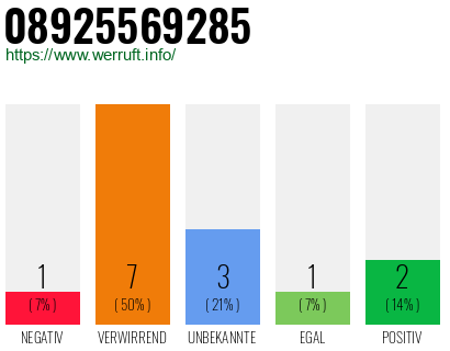 Rufnummer 08925569285 Telefonnummer 08925569285