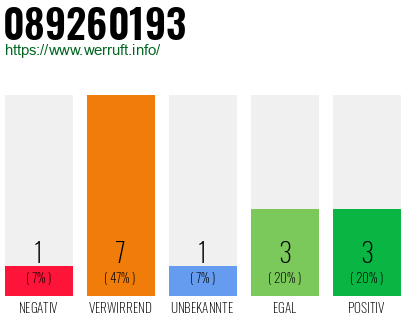 Rufnummer 089260193 Telefonnummer 089260193