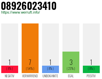 Rufnummer 08926023410 Telefonnummer 08926023410