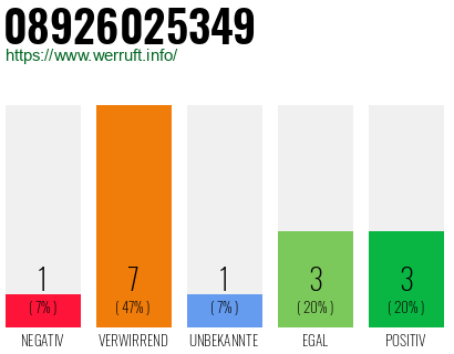 Rufnummer 08926025349 Telefonnummer 08926025349