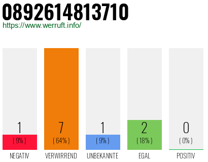 Rufnummer 0892614813710 Telefonnummer 0892614813710