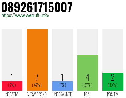 Rufnummer 089261715007 Telefonnummer 089261715007