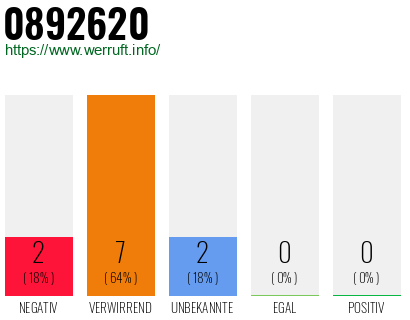 Rufnummer 0892620 Telefonnummer 0892620
