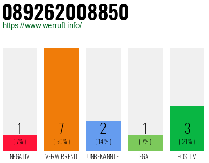 Rufnummer 089262008850 Telefonnummer 089262008850