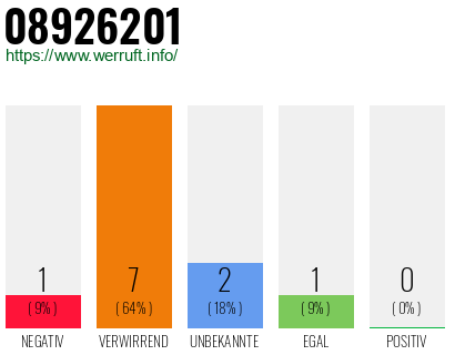 Rufnummer 08926201 Telefonnummer 08926201