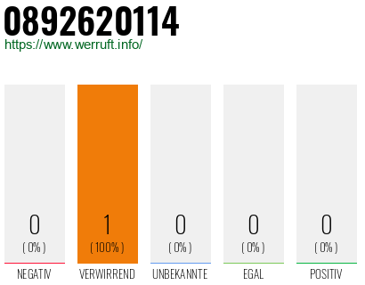 Telefonnummer 0892620114