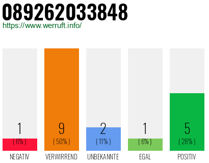 Rufnummer 089262033848 Telefonnummer 089262033848