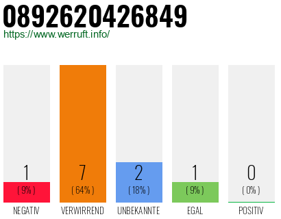 Rufnummer 0892620426849 Telefonnummer 0892620426849
