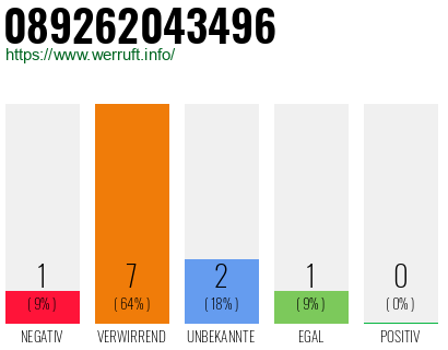 Rufnummer 089262043496 Telefonnummer 089262043496