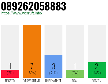 Rufnummer 089262058883 Telefonnummer 089262058883