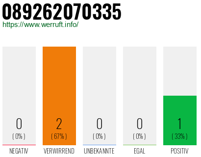 Telefonnummer 089262070335