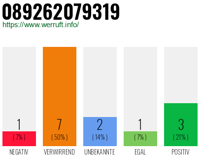 Telefonnummer 089262079319