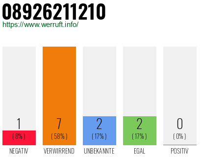 Telefonnummer 08926211210