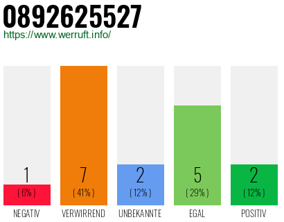 Rufnummer 0892625527 Telefonnummer 0892625527
