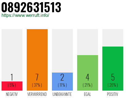Rufnummer 0892631513 Telefonnummer 0892631513