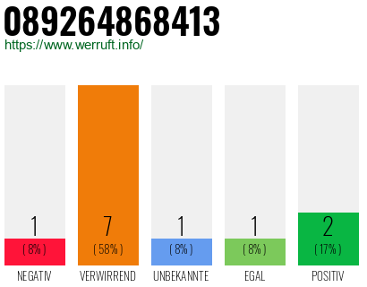 Rufnummer 089264868413 Telefonnummer 089264868413
