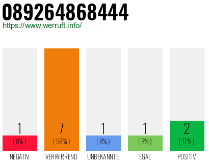 Rufnummer 089264868444 Telefonnummer 089264868444