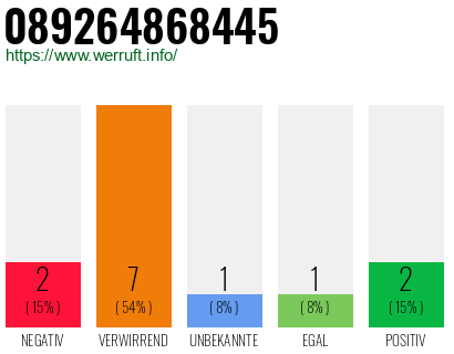 Rufnummer 089264868445 Telefonnummer 089264868445