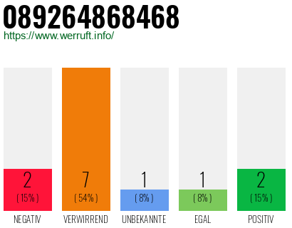 Rufnummer 089264868468 Telefonnummer 089264868468