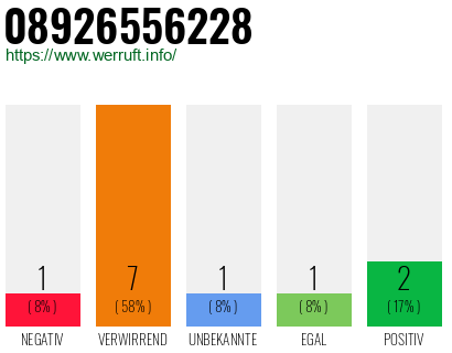 Rufnummer 08926556228 Telefonnummer 08926556228