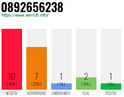 Rufnummer 0892656238 Telefonnummer 0892656238