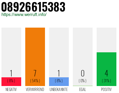 Rufnummer 08926615383 Telefonnummer 08926615383