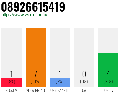 Rufnummer 08926615419 Telefonnummer 08926615419