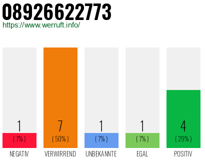 Rufnummer 08926622773 Telefonnummer 08926622773