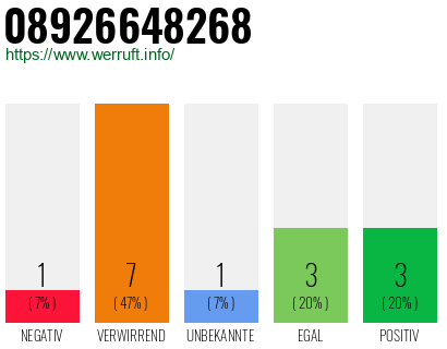 Rufnummer 08926648268 Telefonnummer 08926648268
