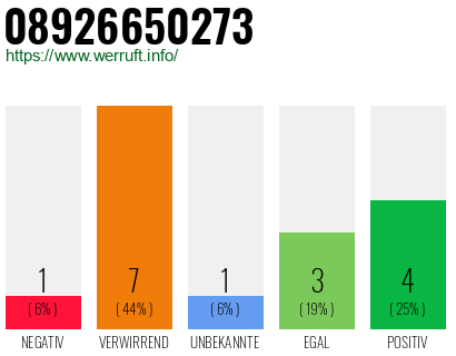 Rufnummer 08926650273 Telefonnummer 08926650273