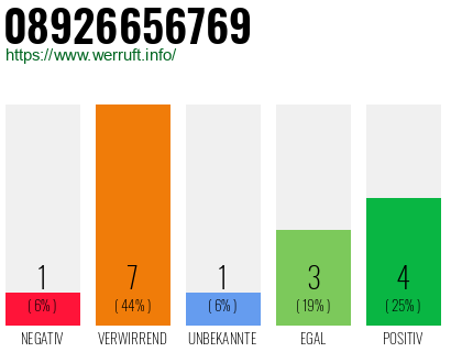 Rufnummer 08926656769 Telefonnummer 08926656769