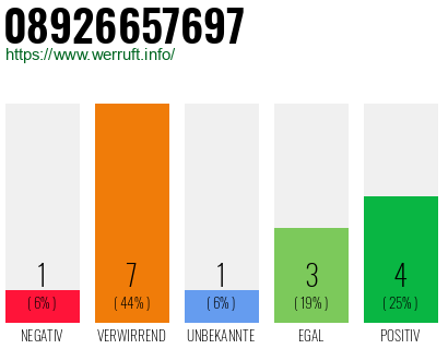 Rufnummer 08926657697 Telefonnummer 08926657697