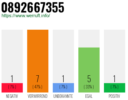 Rufnummer 0892667355 Telefonnummer 0892667355