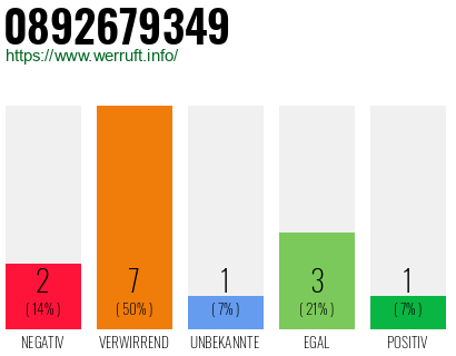 Rufnummer 0892679349 Telefonnummer 0892679349