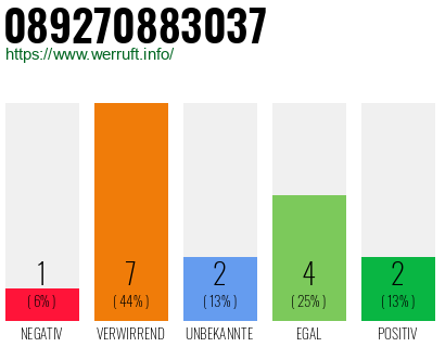 Telefonnummer 089270883037