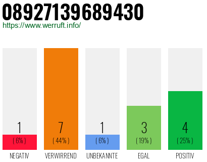 Rufnummer 08927139689430 Telefonnummer 08927139689430