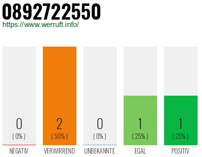 Rufnummer 0892722550 Telefonnummer 0892722550